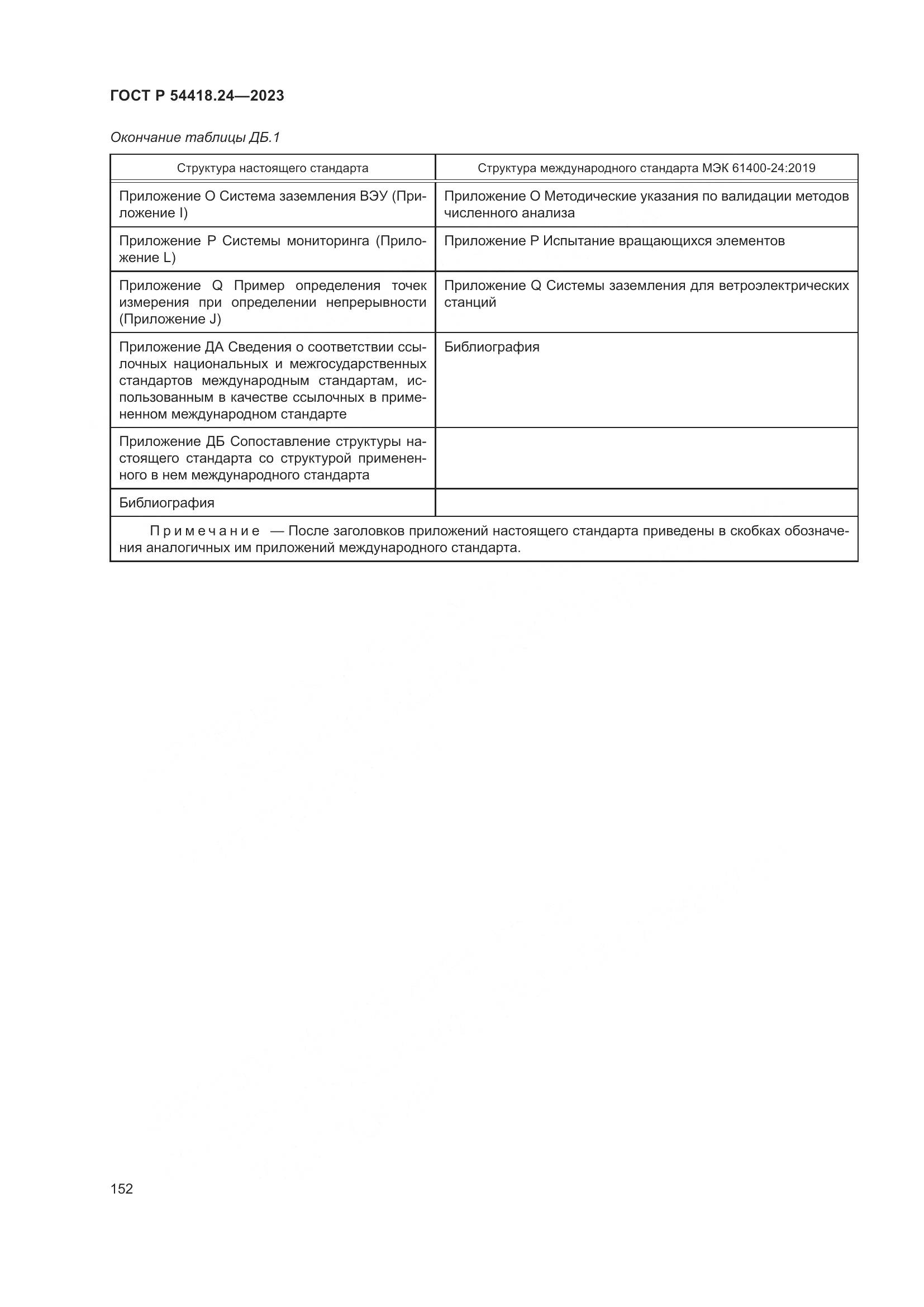 ГОСТ Р 54418.24-2023, страница 156