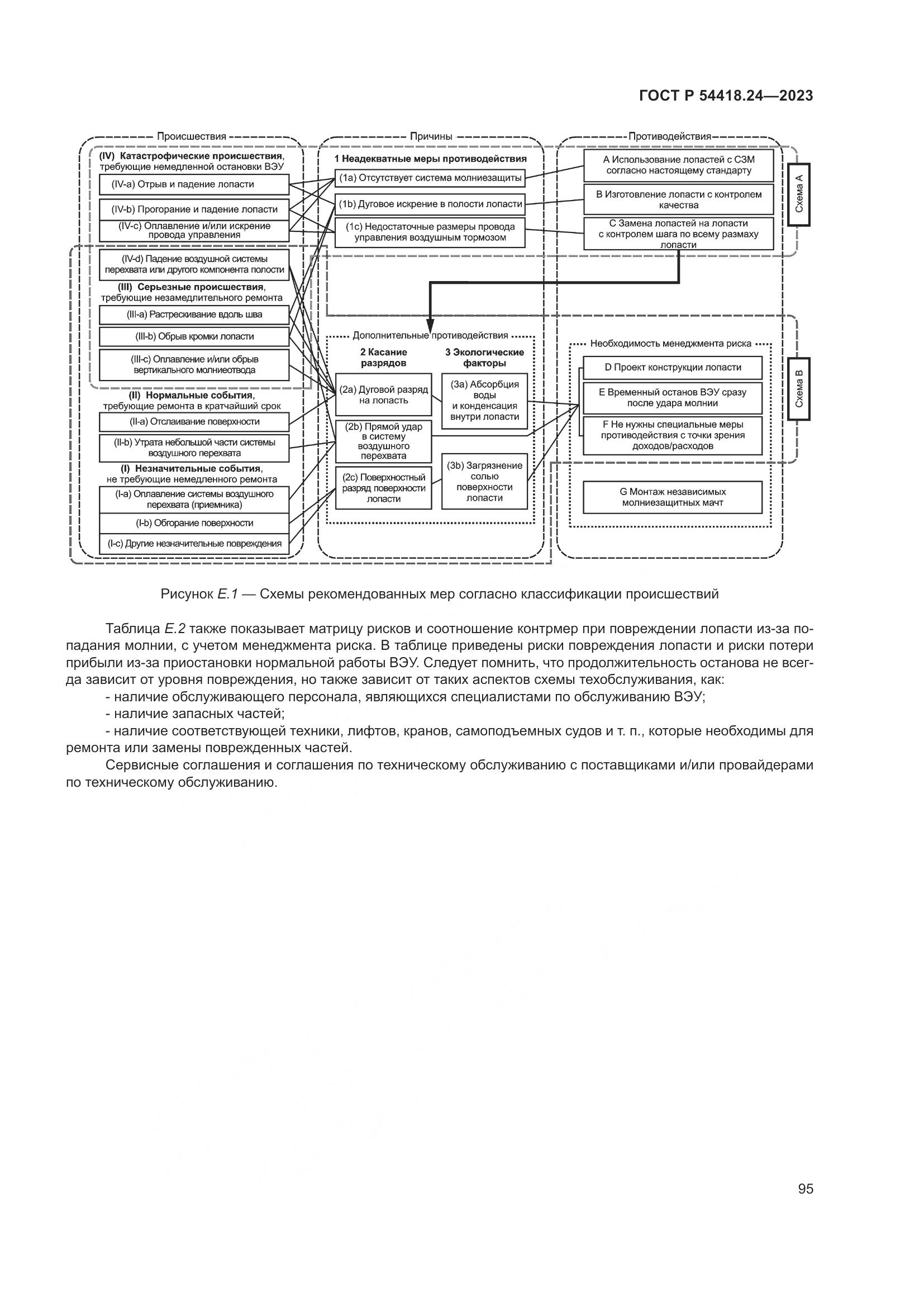 ГОСТ Р 54418.24-2023, страница 99
