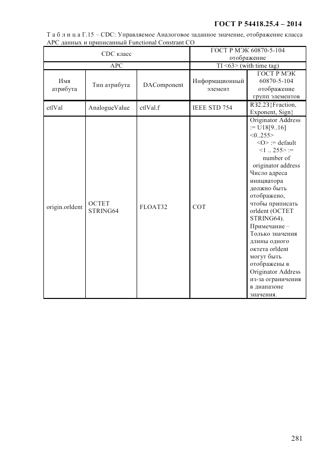 ГОСТ Р  54418.25.4-2014, страница 289