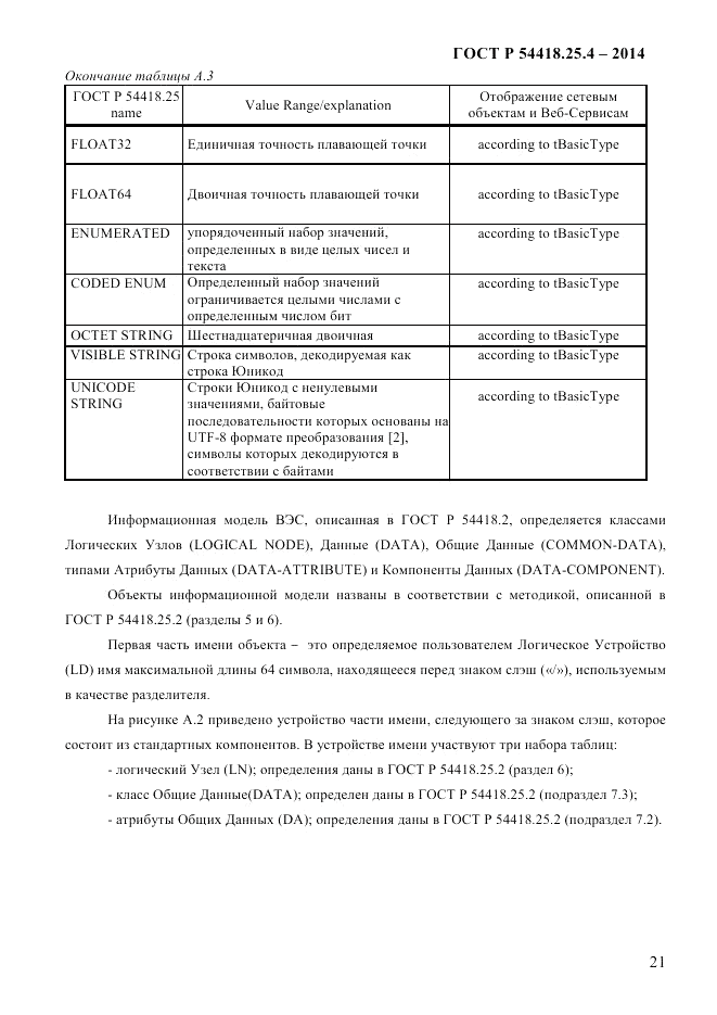 ГОСТ Р  54418.25.4-2014, страница 29