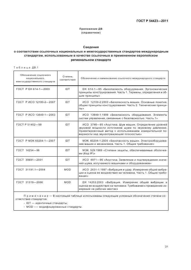 ГОСТ Р 54423-2011, страница 35