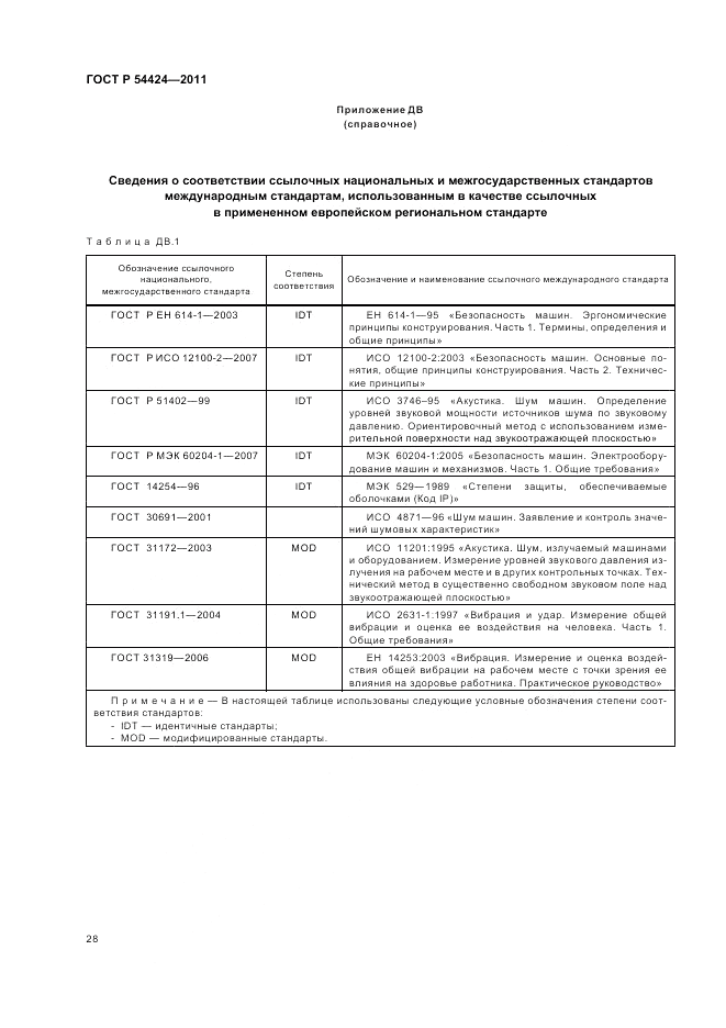 ГОСТ Р 54424-2011, страница 32