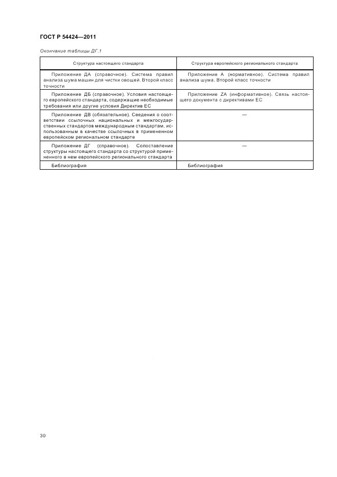 ГОСТ Р 54424-2011, страница 34