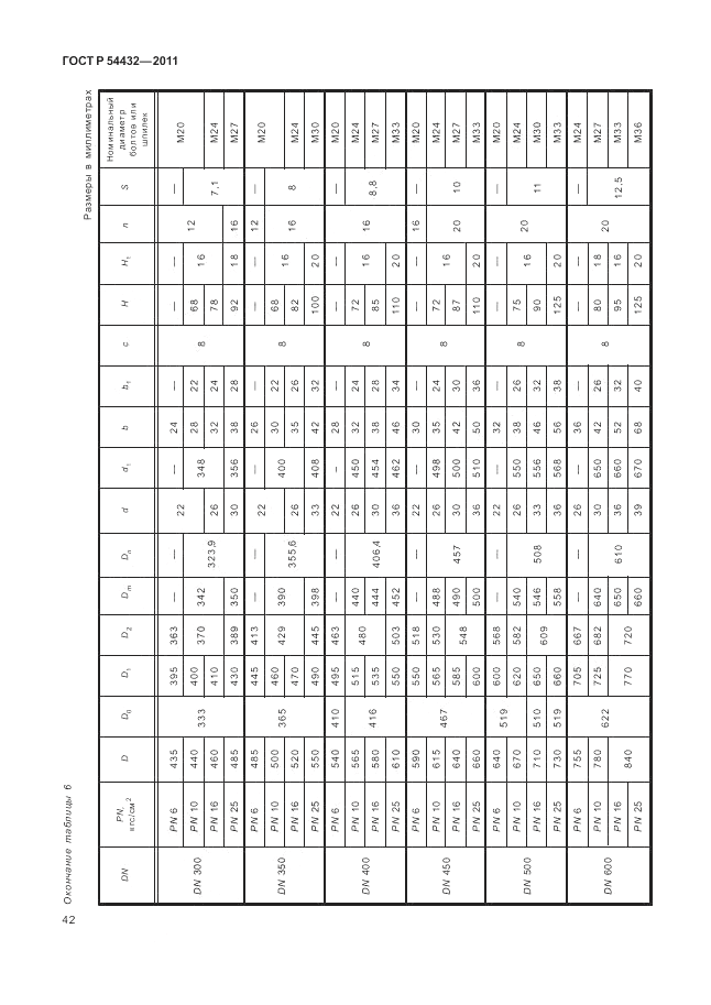 ГОСТ Р 54432-2011, страница 48
