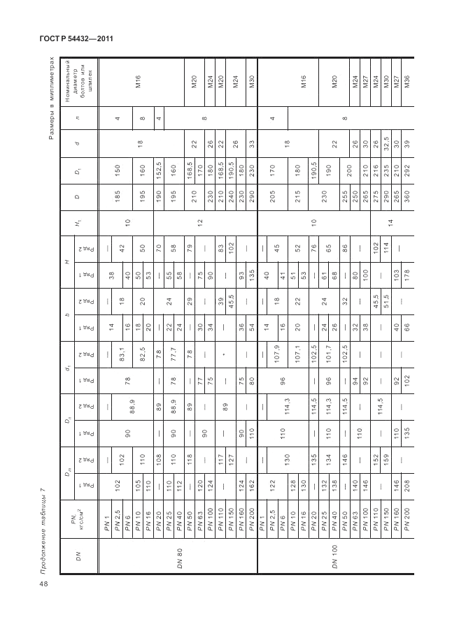ГОСТ Р 54432-2011, страница 54