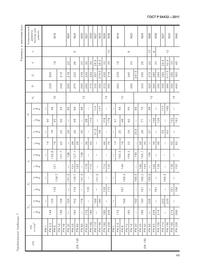 ГОСТ Р 54432-2011, страница 55