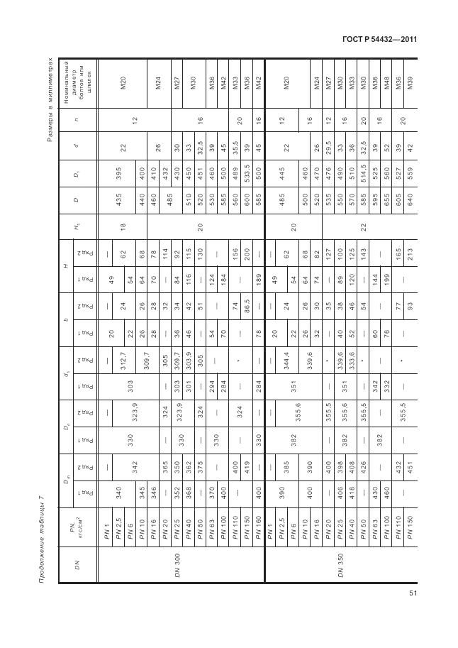 ГОСТ Р 54432-2011, страница 57
