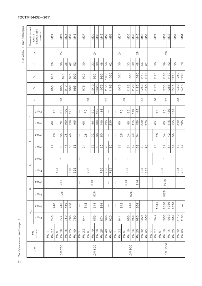 ГОСТ Р 54432-2011, страница 60