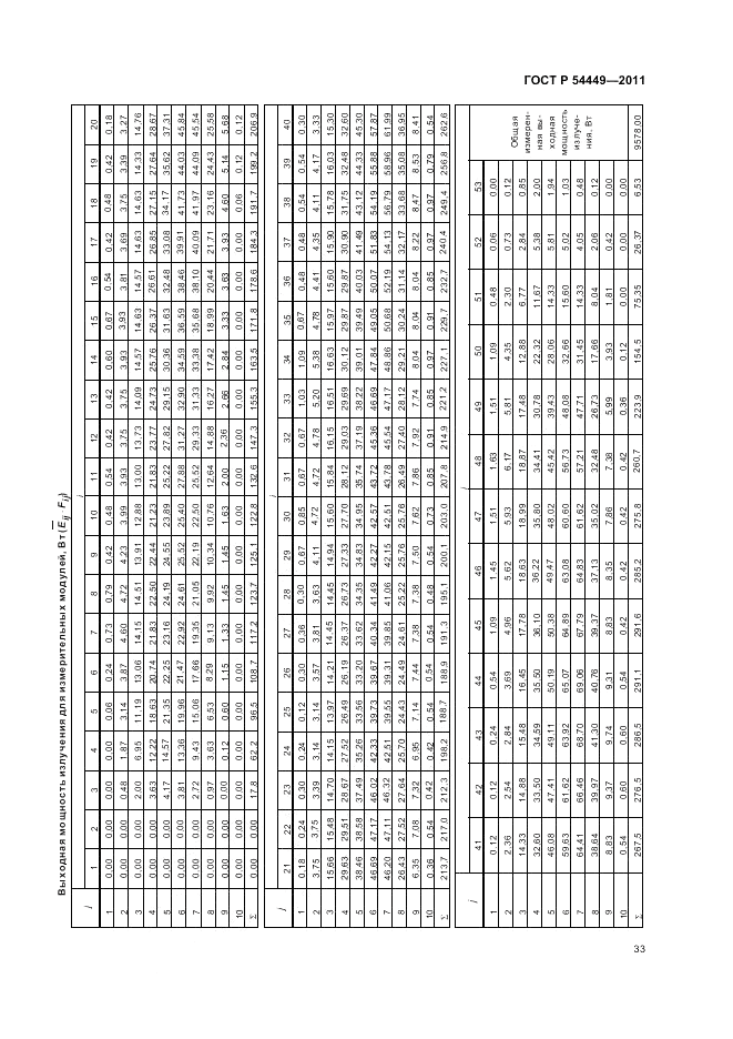 ГОСТ Р 54449-2011, страница 37