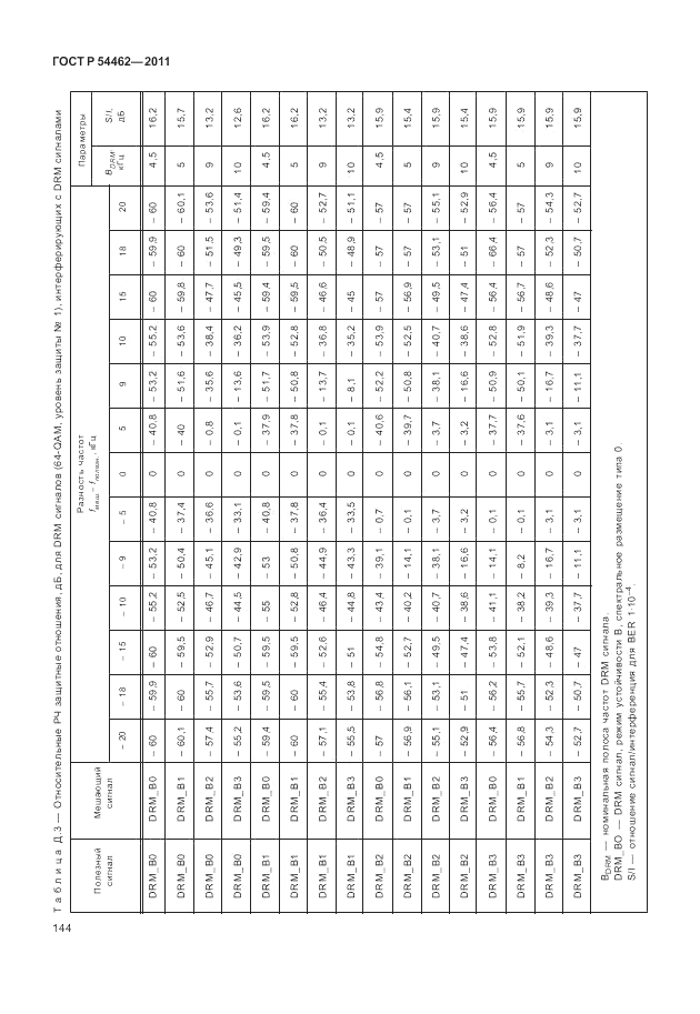 ГОСТ Р 54462-2011, страница 152