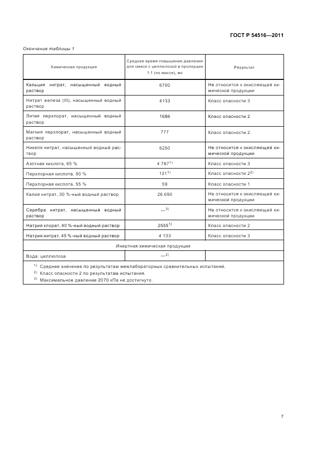 ГОСТ Р 54516-2011, страница 11