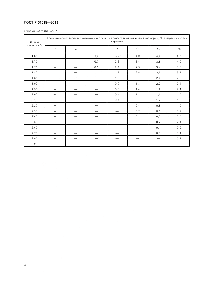 ГОСТ Р 54549-2011, страница 6