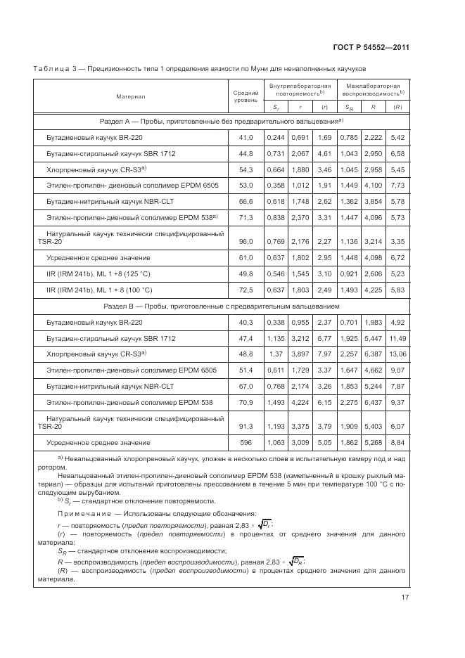 ГОСТ Р 54552-2011, страница 21