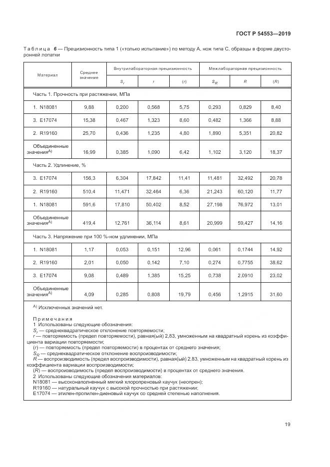 ГОСТ Р 54553-2019, страница 23