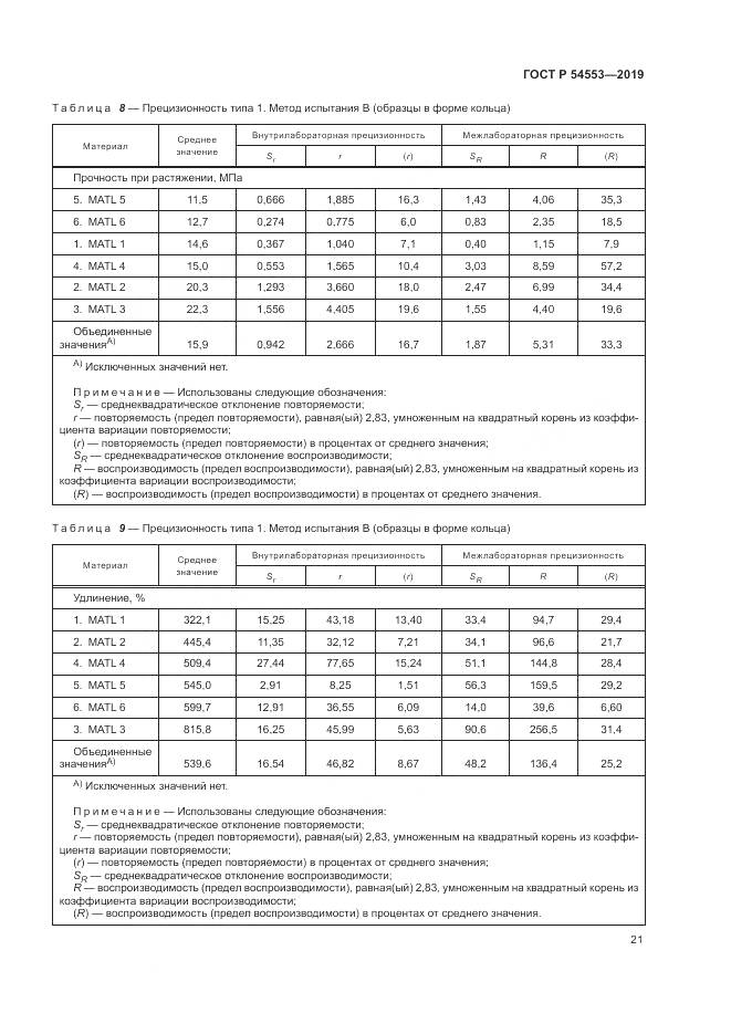 ГОСТ Р 54553-2019, страница 25