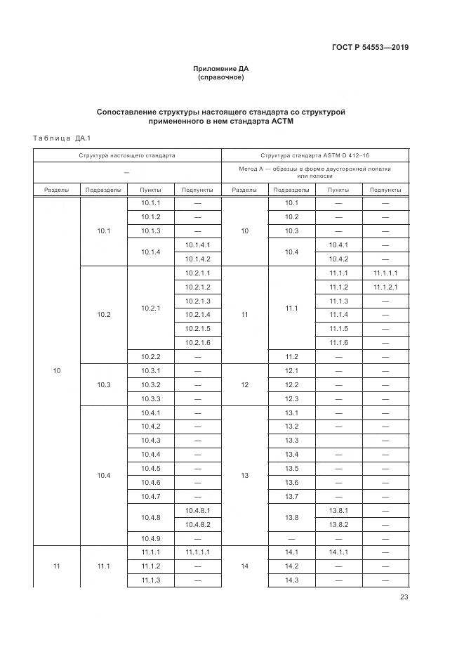 ГОСТ Р 54553-2019, страница 27