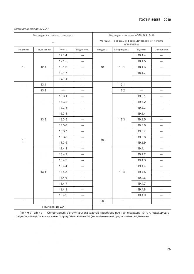 ГОСТ Р 54553-2019, страница 29