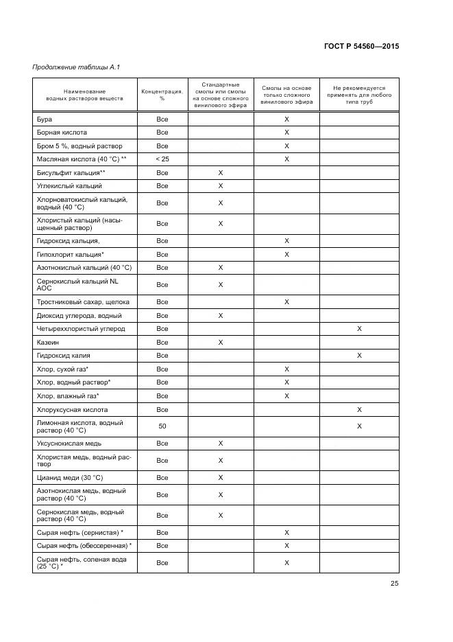 ГОСТ Р 54560-2015, страница 29