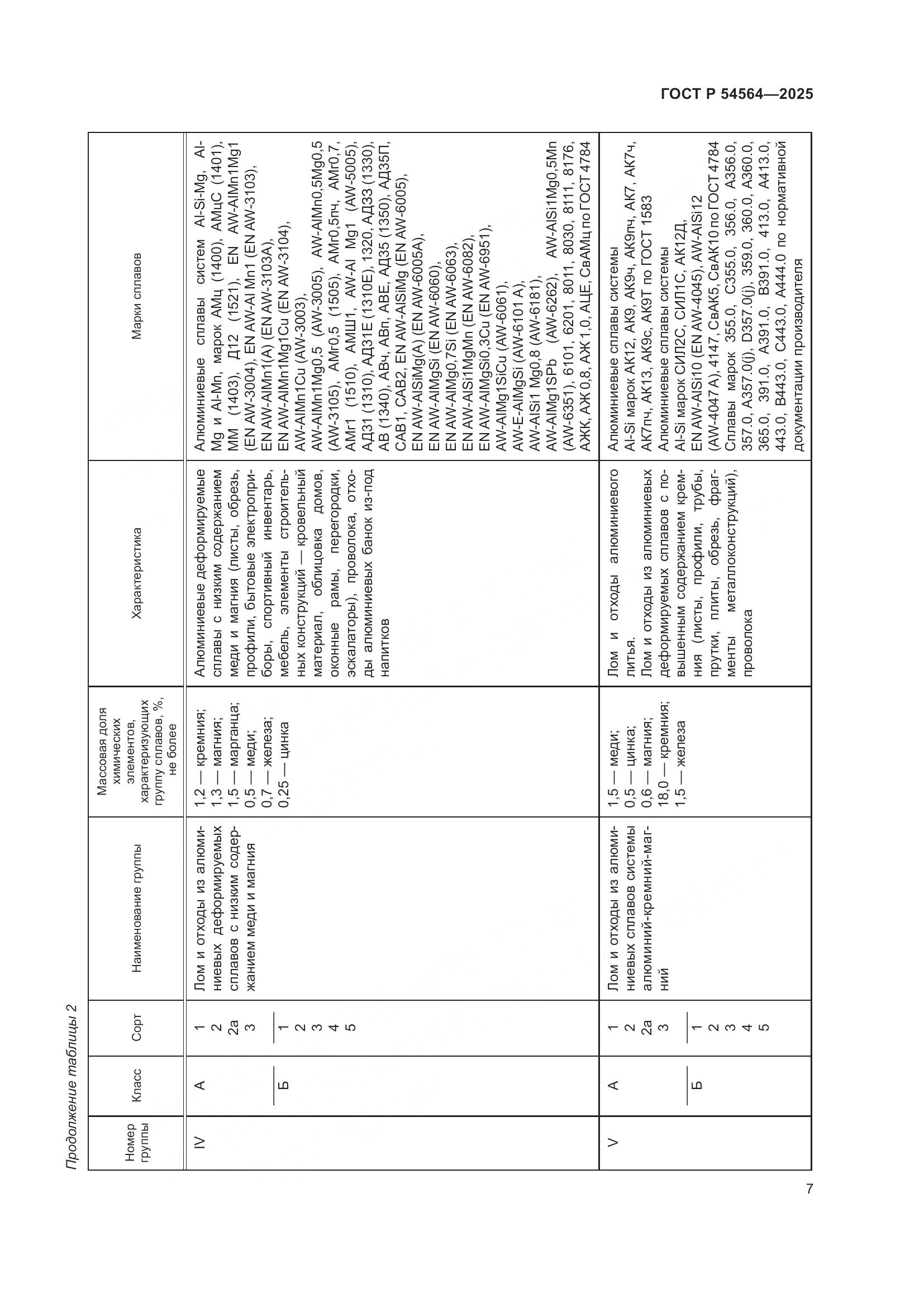ГОСТ Р 54564-2025, страница 11