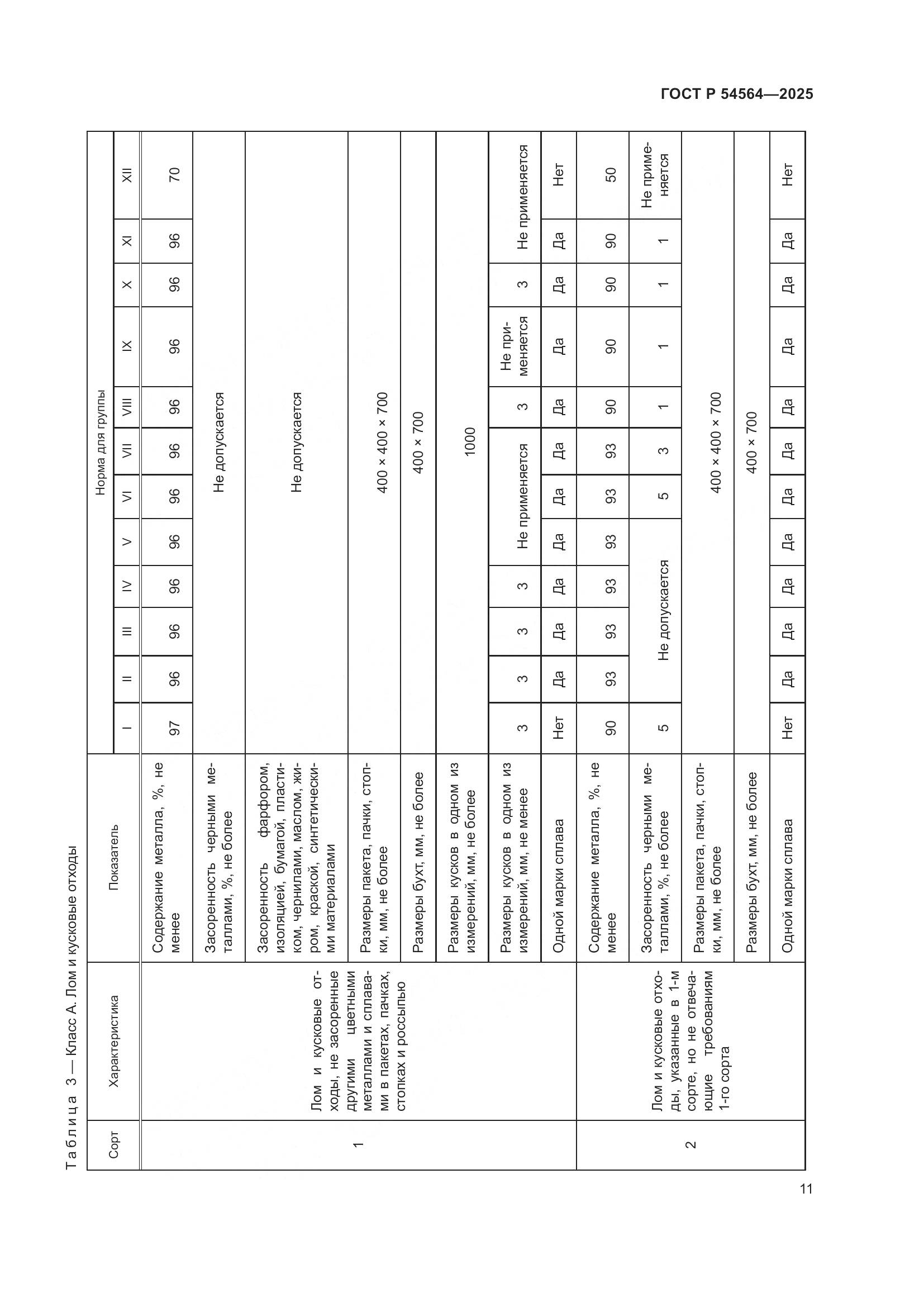 ГОСТ Р 54564-2025, страница 15