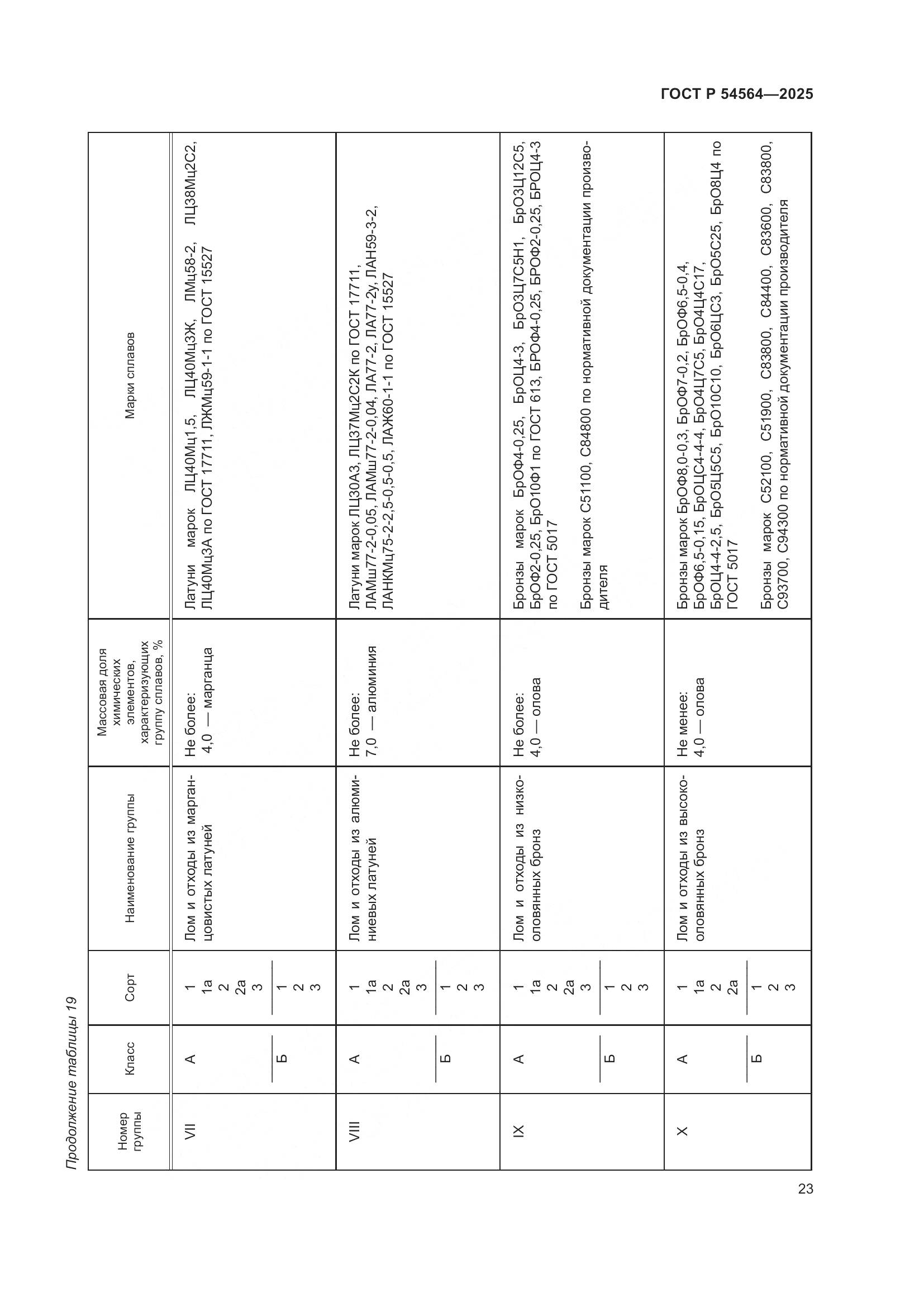 ГОСТ Р 54564-2025, страница 27