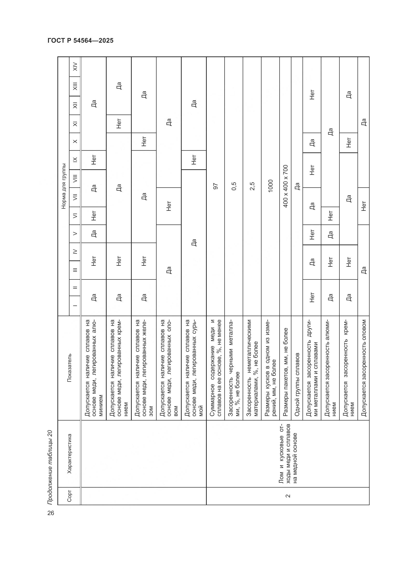 ГОСТ Р 54564-2025, страница 30
