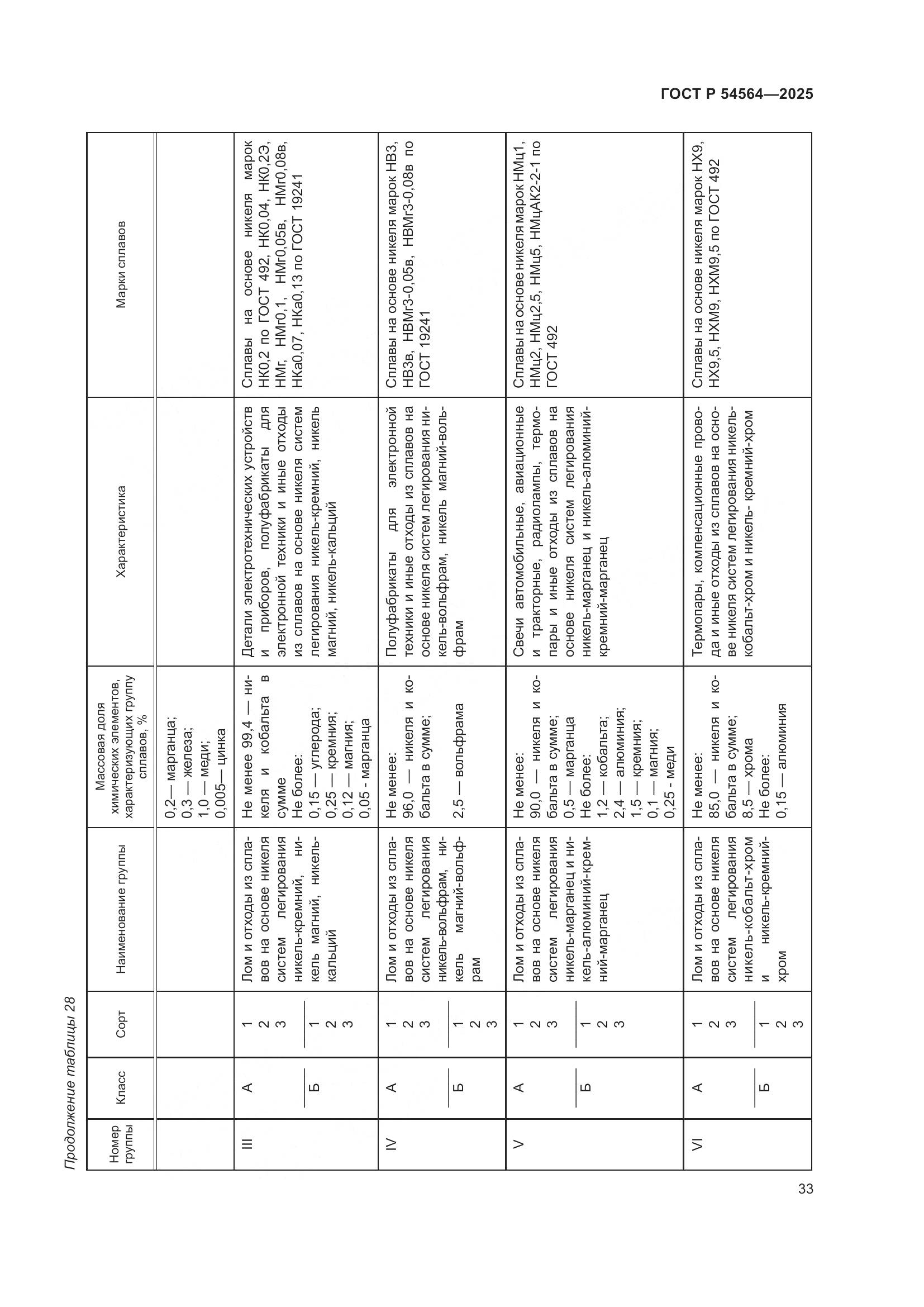 ГОСТ Р 54564-2025, страница 37