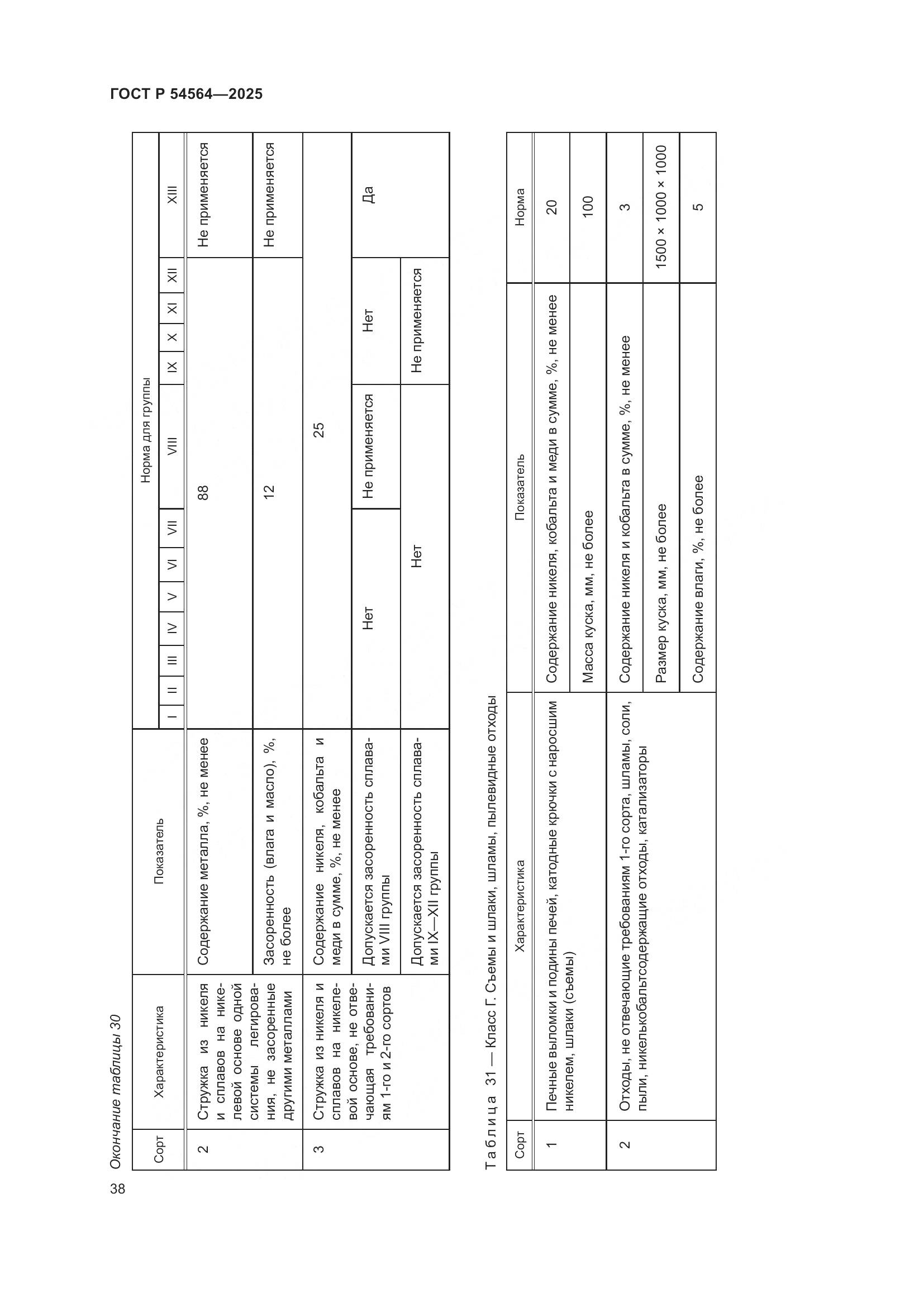 ГОСТ Р 54564-2025, страница 42
