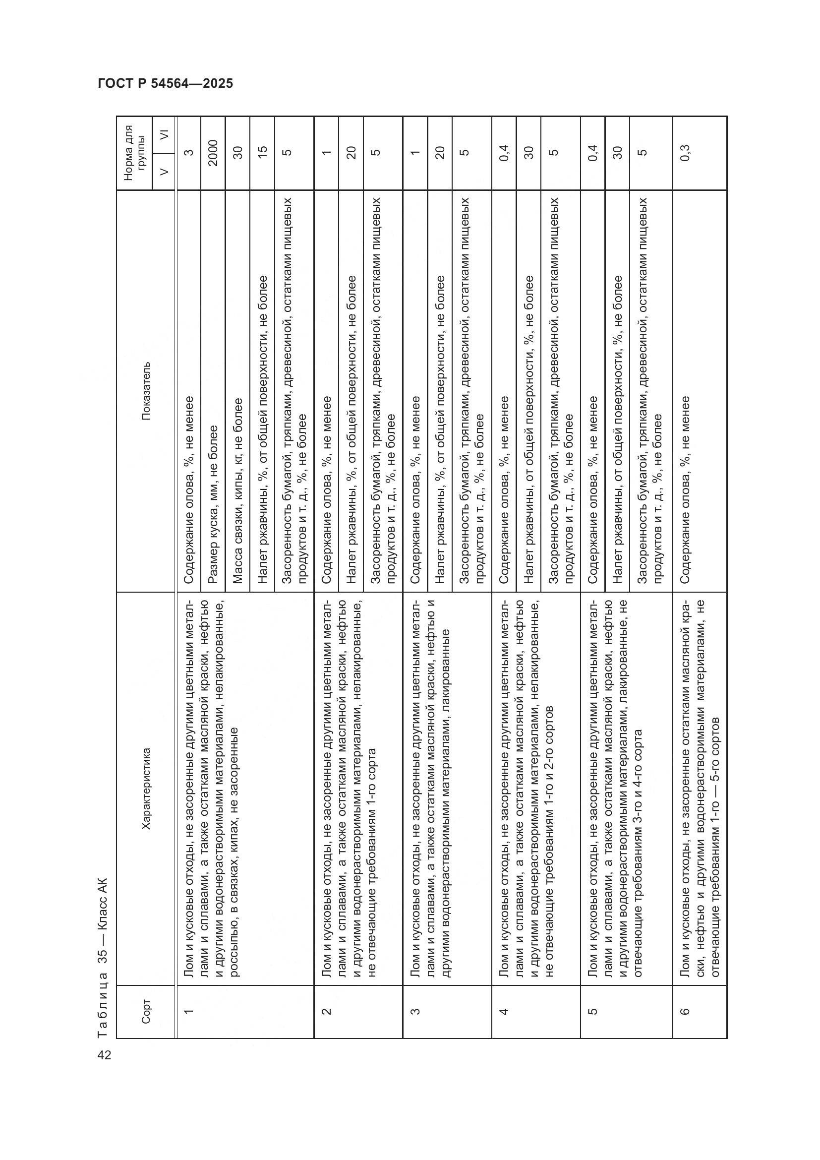 ГОСТ Р 54564-2025, страница 46