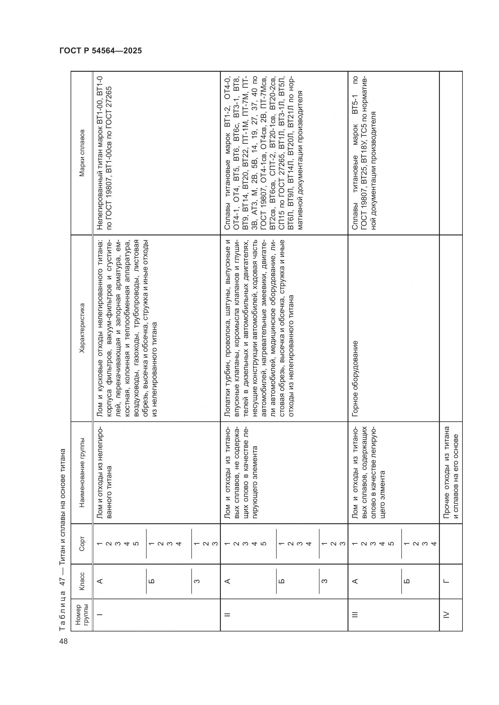 ГОСТ Р 54564-2025, страница 52