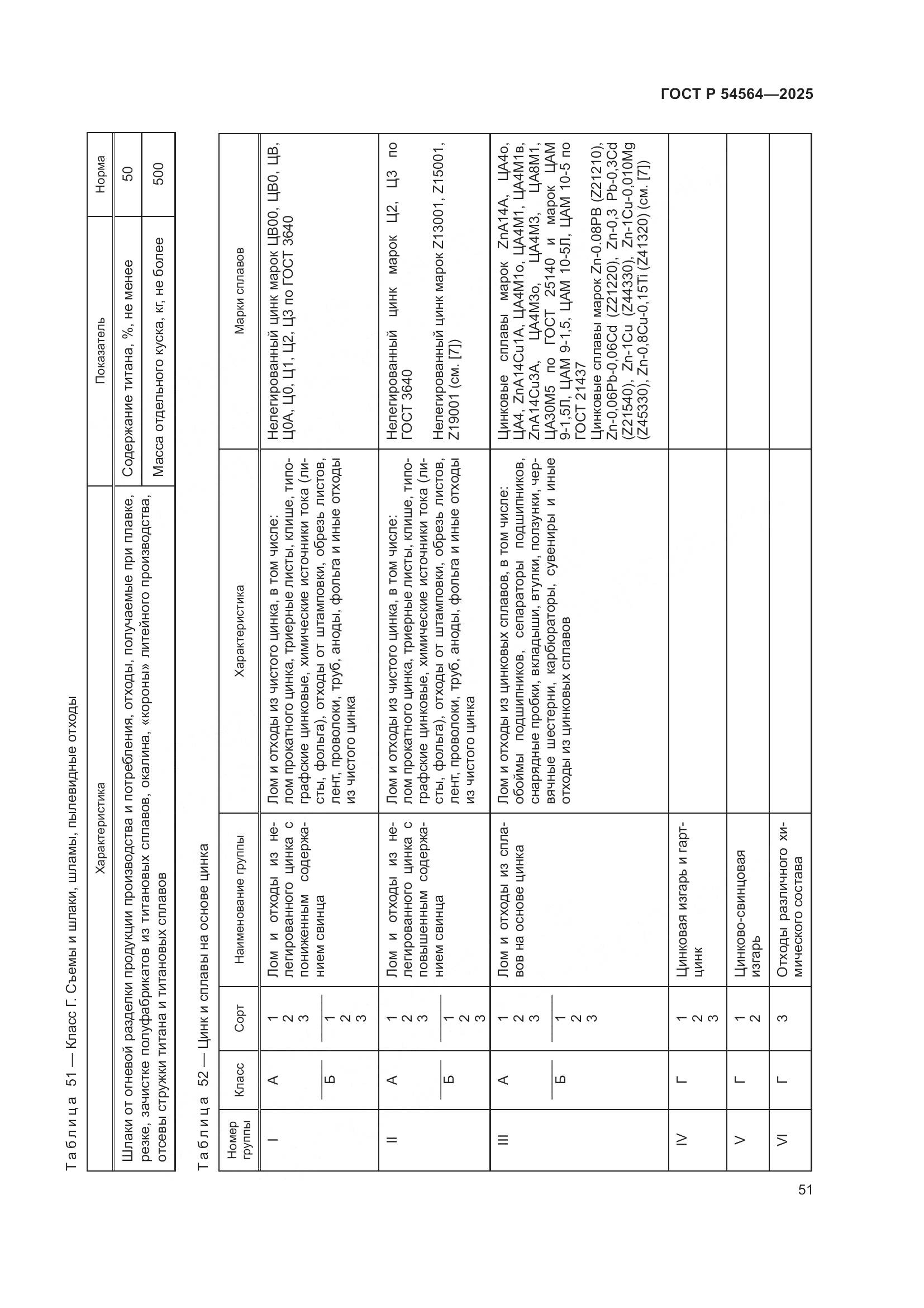 ГОСТ Р 54564-2025, страница 55