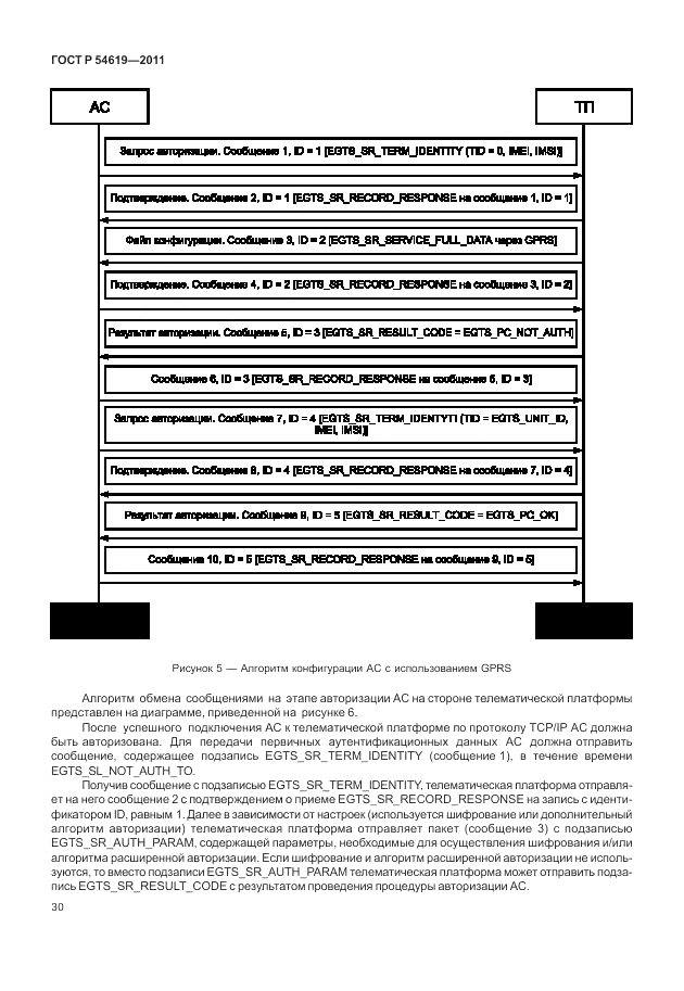ГОСТ Р 54619-2011, страница 34