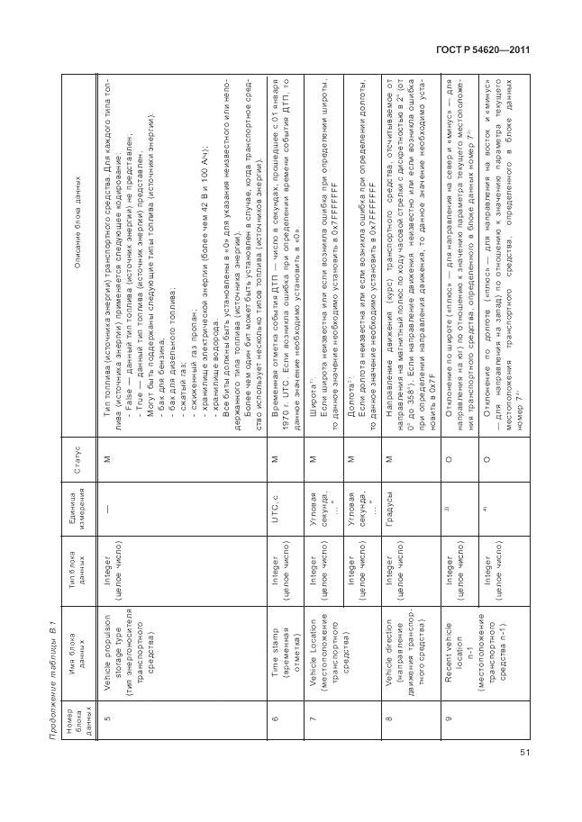 ГОСТ Р 54620-2011, страница 57