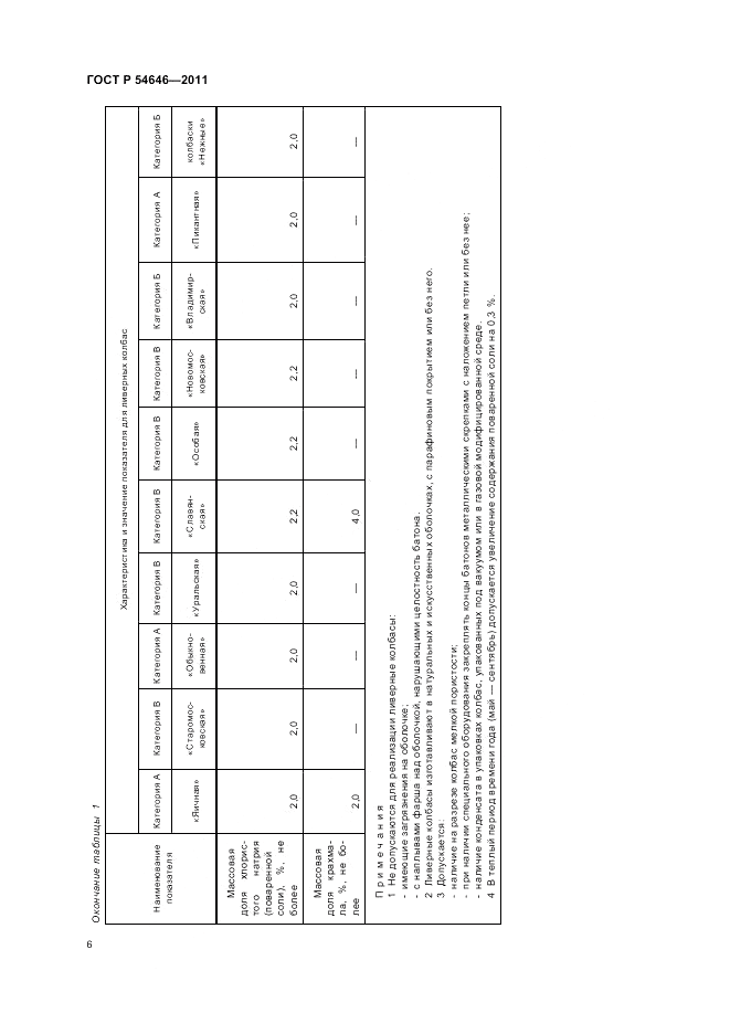 ГОСТ Р 54646-2011, страница 8