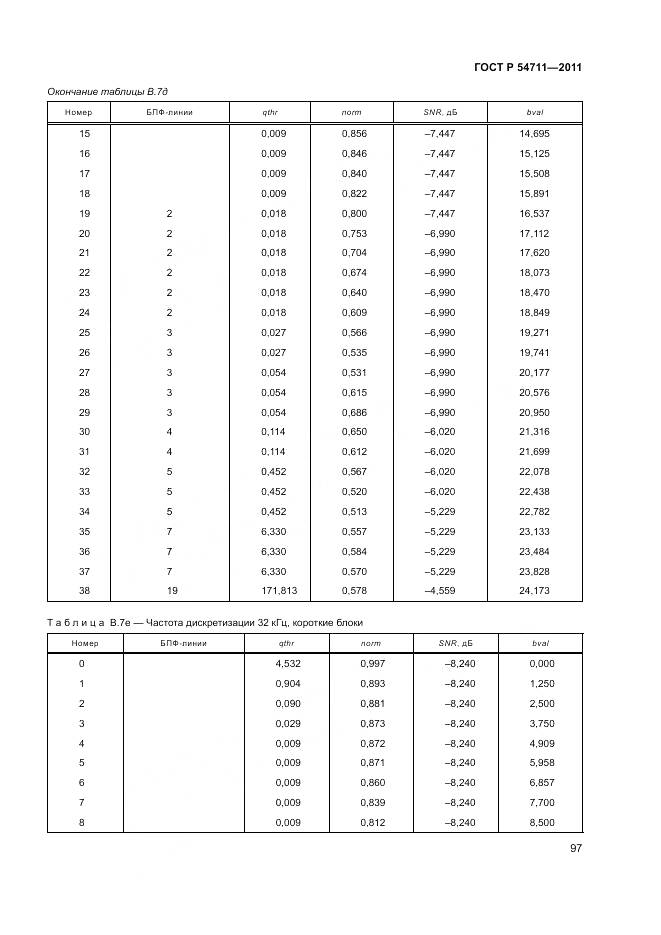 ГОСТ Р 54711-2011, страница 101