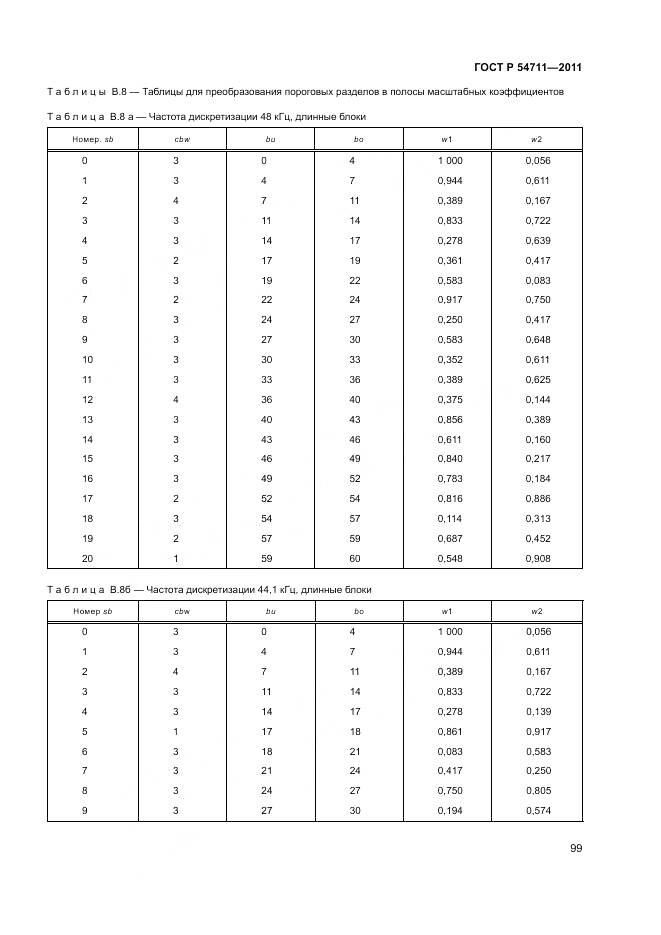 ГОСТ Р 54711-2011, страница 103