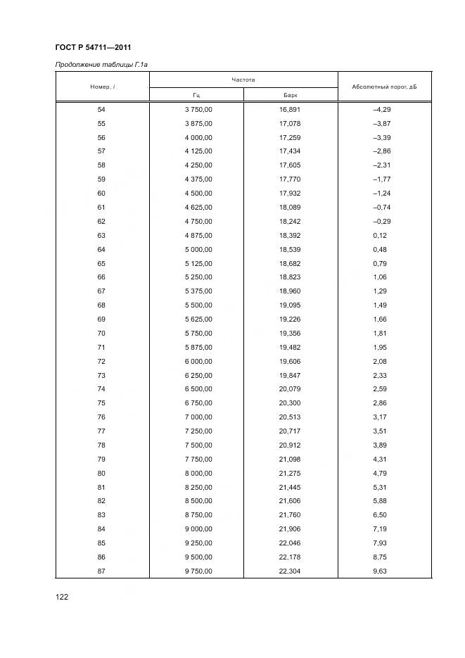 ГОСТ Р 54711-2011, страница 126
