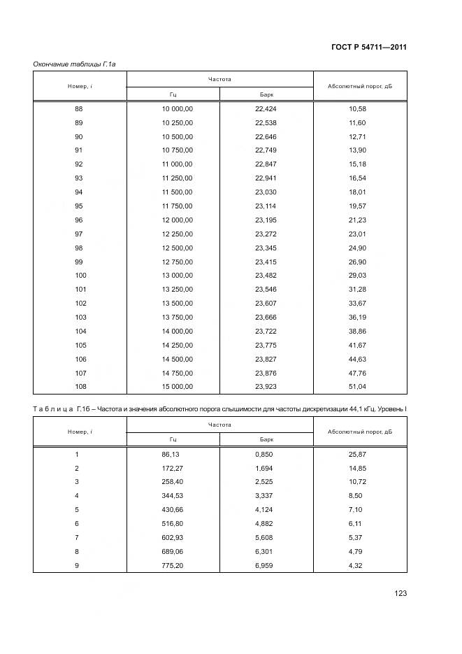 ГОСТ Р 54711-2011, страница 127