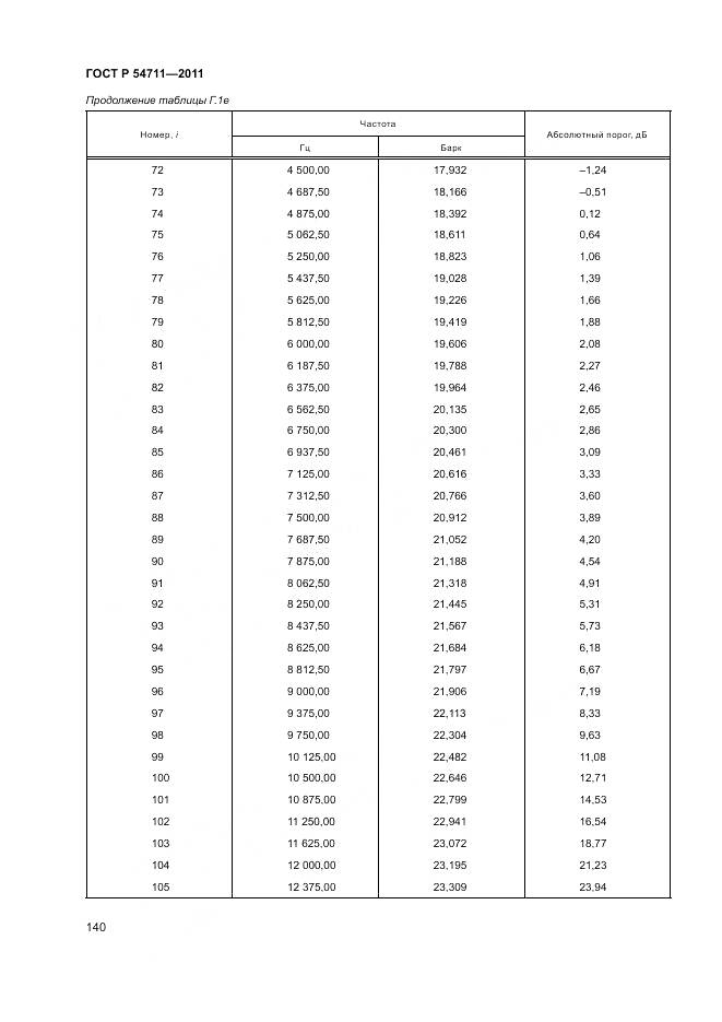 ГОСТ Р 54711-2011, страница 144