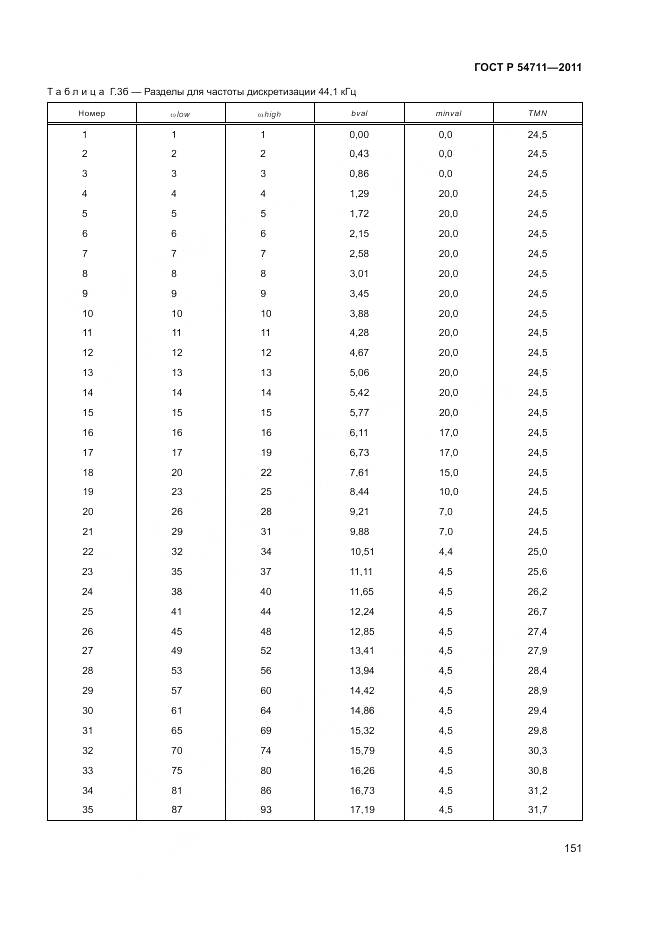 ГОСТ Р 54711-2011, страница 155