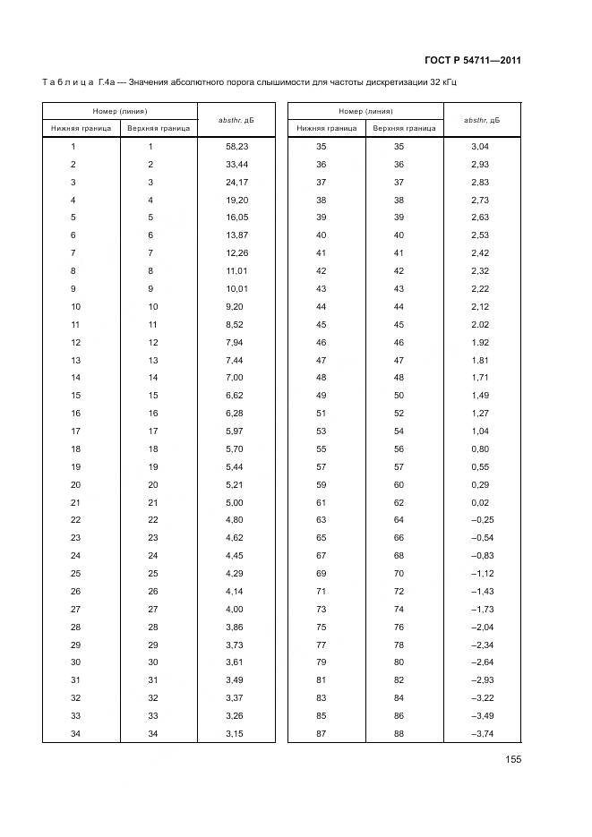ГОСТ Р 54711-2011, страница 159