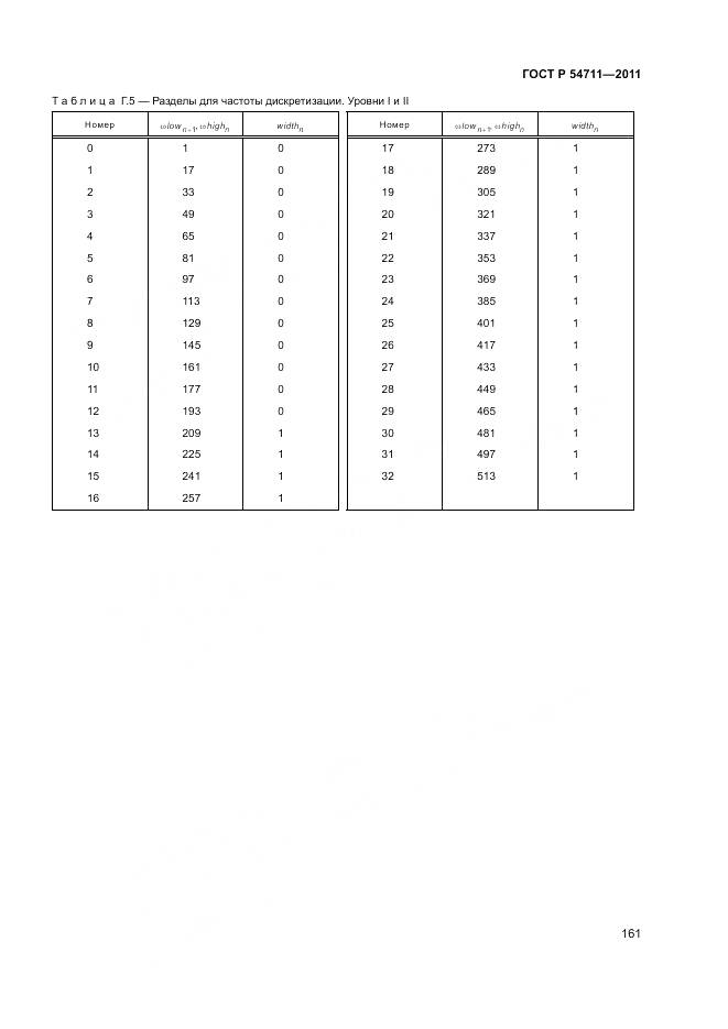 ГОСТ Р 54711-2011, страница 165