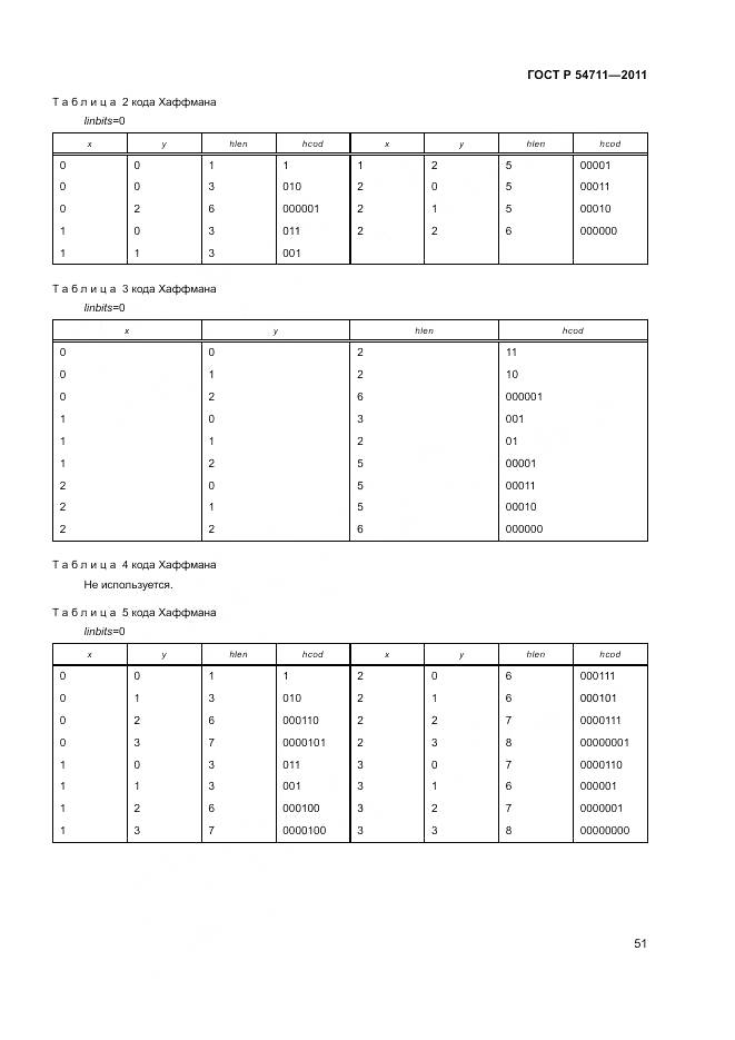 ГОСТ Р 54711-2011, страница 55