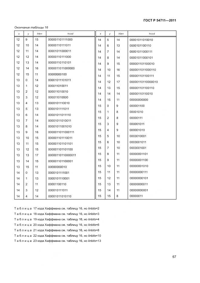 ГОСТ Р 54711-2011, страница 71