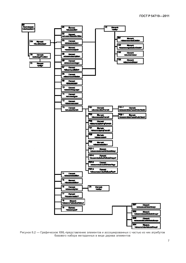 ГОСТ Р 54719-2011, страница 11