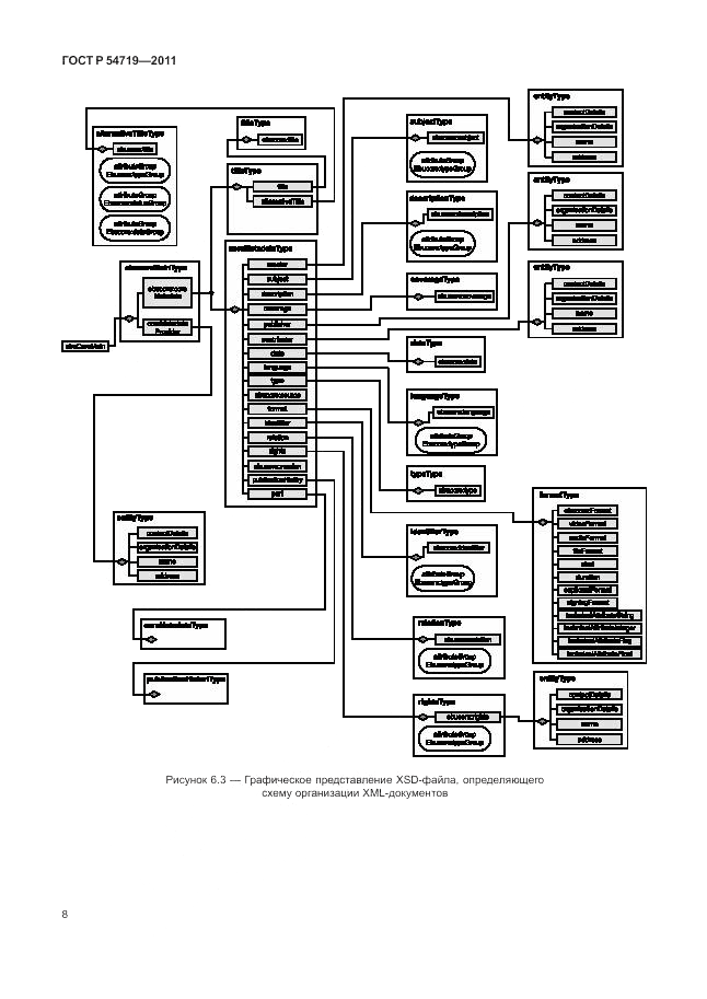 ГОСТ Р 54719-2011, страница 12