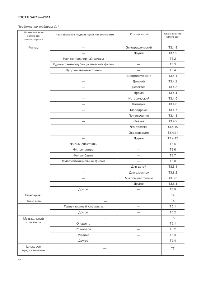 ГОСТ Р 54719-2011, страница 70