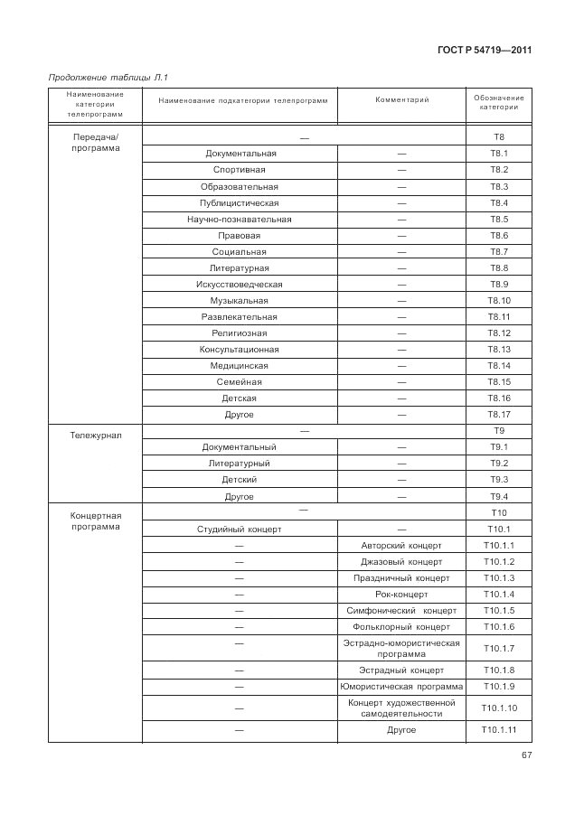 ГОСТ Р 54719-2011, страница 71