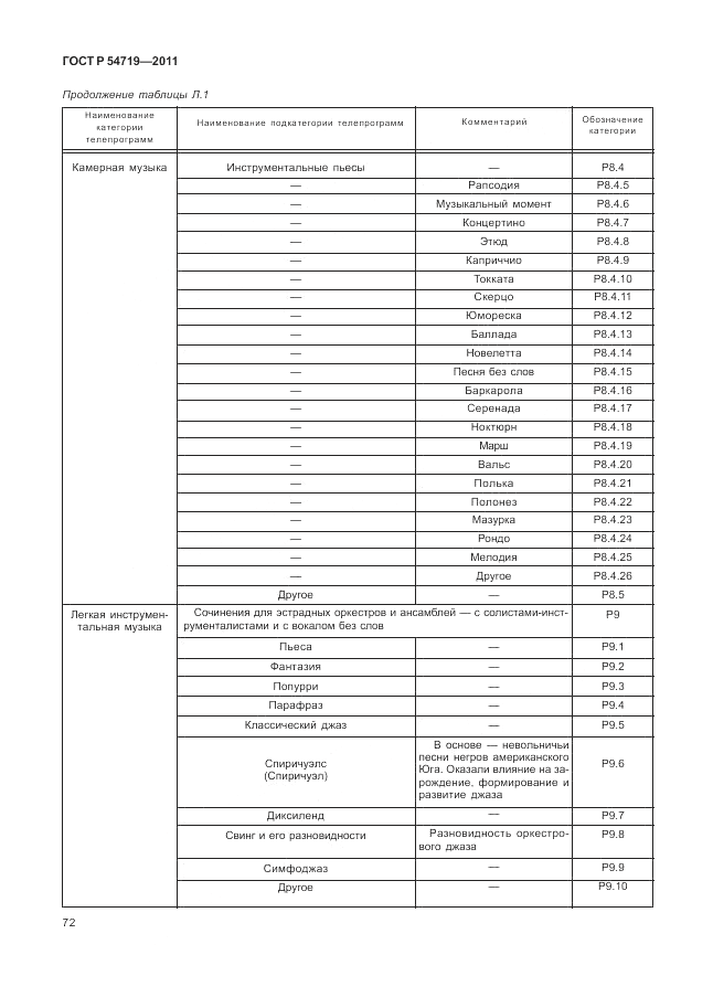 ГОСТ Р 54719-2011, страница 76