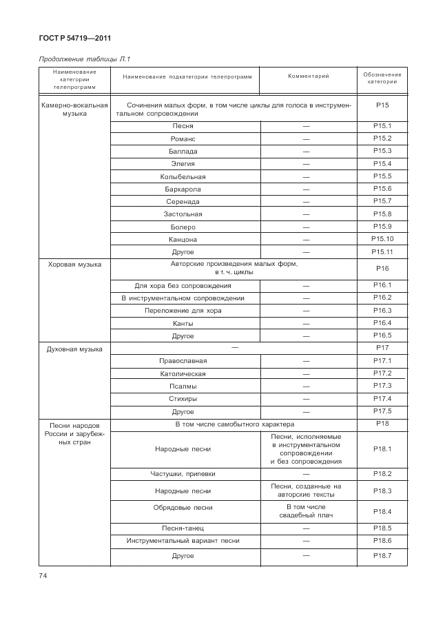 ГОСТ Р 54719-2011, страница 78